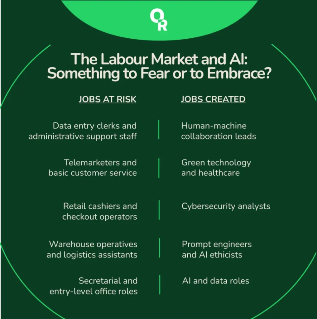 The Labour Market and AI:
Something to Fear or to Embrace?