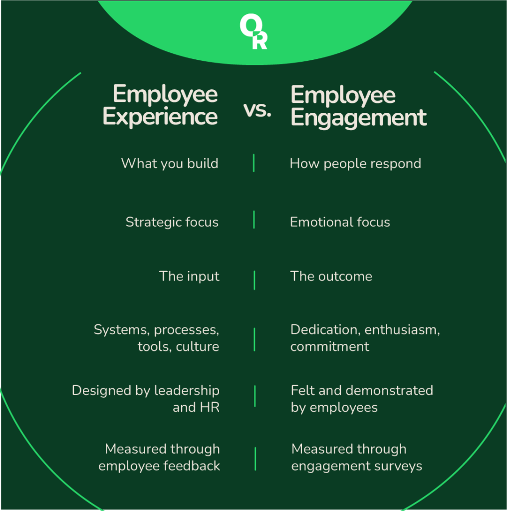 employee experience vs. employee engagement